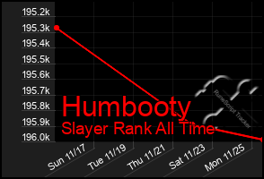 Total Graph of Humbooty