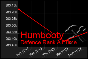 Total Graph of Humbooty