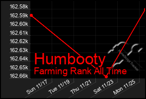 Total Graph of Humbooty