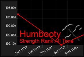 Total Graph of Humbooty