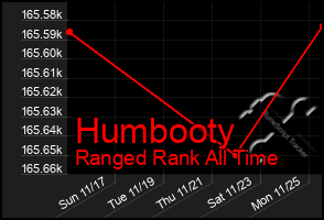 Total Graph of Humbooty