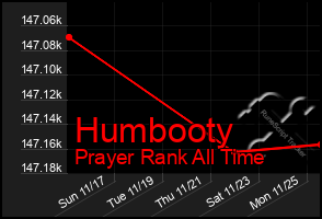 Total Graph of Humbooty