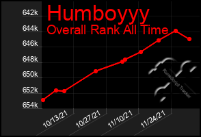 Total Graph of Humboyyy