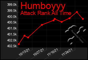 Total Graph of Humboyyy