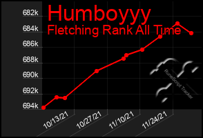 Total Graph of Humboyyy