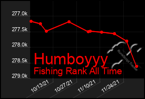 Total Graph of Humboyyy