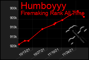 Total Graph of Humboyyy