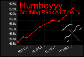 Total Graph of Humboyyy