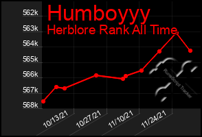 Total Graph of Humboyyy