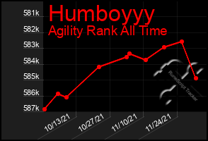 Total Graph of Humboyyy