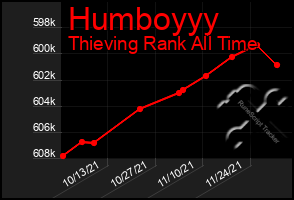 Total Graph of Humboyyy