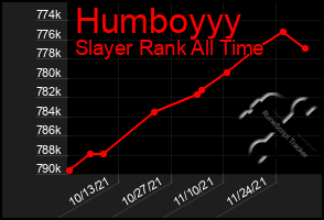 Total Graph of Humboyyy