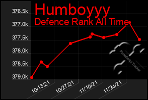 Total Graph of Humboyyy