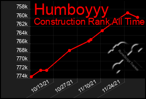 Total Graph of Humboyyy