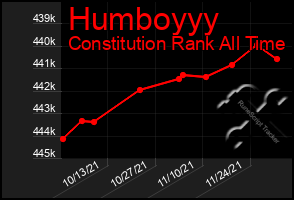 Total Graph of Humboyyy