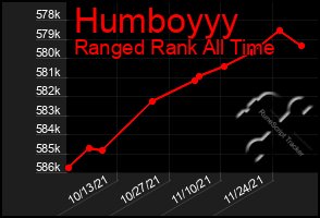 Total Graph of Humboyyy