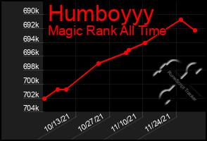 Total Graph of Humboyyy