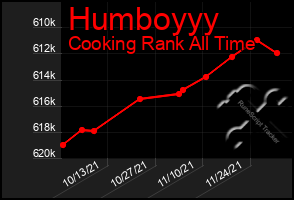 Total Graph of Humboyyy