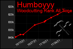 Total Graph of Humboyyy