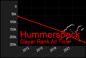 Total Graph of Hummerspeck