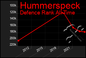 Total Graph of Hummerspeck