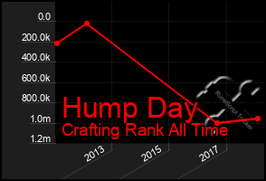 Total Graph of Hump Day