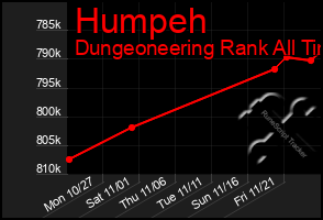 Total Graph of Humpeh