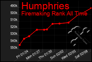 Total Graph of Humphries