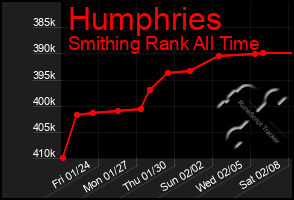 Total Graph of Humphries