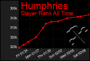 Total Graph of Humphries