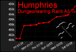 Total Graph of Humphries