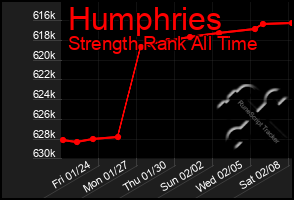 Total Graph of Humphries