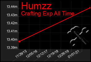 Total Graph of Humzz