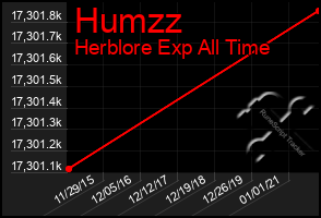 Total Graph of Humzz