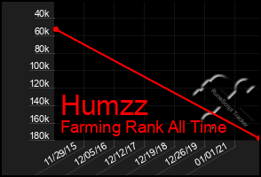 Total Graph of Humzz