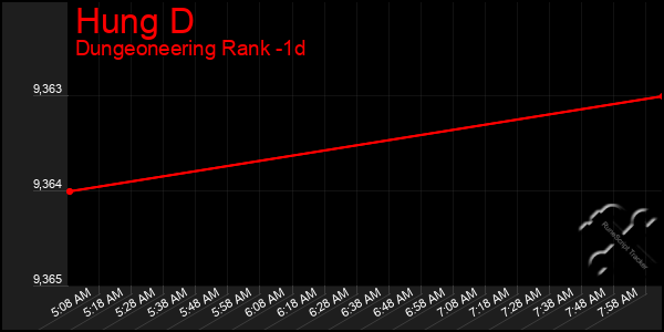 Last 24 Hours Graph of Hung D