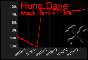 Total Graph of Hung Dave