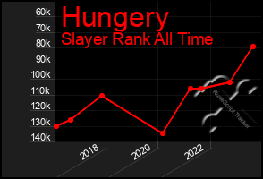Total Graph of Hungery