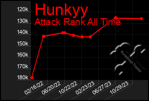 Total Graph of Hunkyy