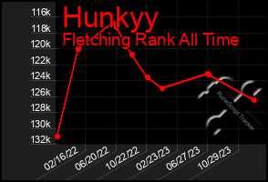 Total Graph of Hunkyy