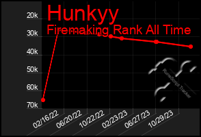 Total Graph of Hunkyy