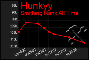 Total Graph of Hunkyy