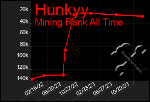 Total Graph of Hunkyy