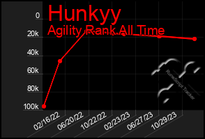 Total Graph of Hunkyy