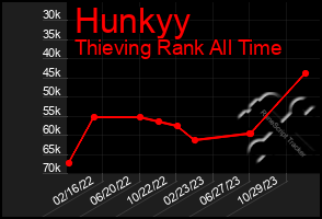 Total Graph of Hunkyy