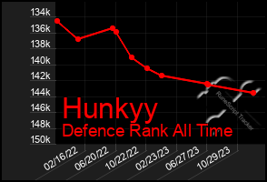 Total Graph of Hunkyy