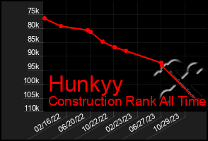 Total Graph of Hunkyy