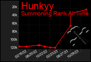 Total Graph of Hunkyy