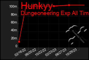 Total Graph of Hunkyy