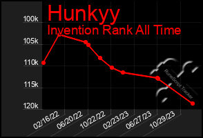 Total Graph of Hunkyy